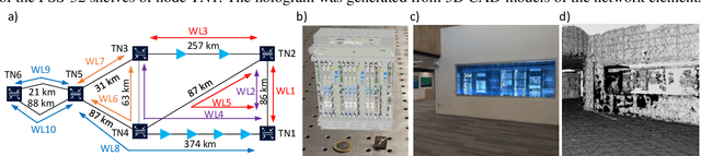 Figure 1 for Digital Twin of a Network and Operating Environment Using Augmented Reality