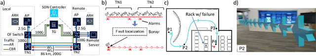 Figure 2 for Digital Twin of a Network and Operating Environment Using Augmented Reality