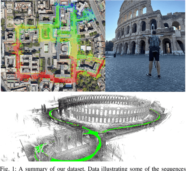 Figure 1 for VBR: A Vision Benchmark in Rome