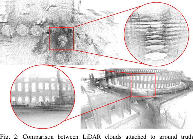 Figure 2 for VBR: A Vision Benchmark in Rome