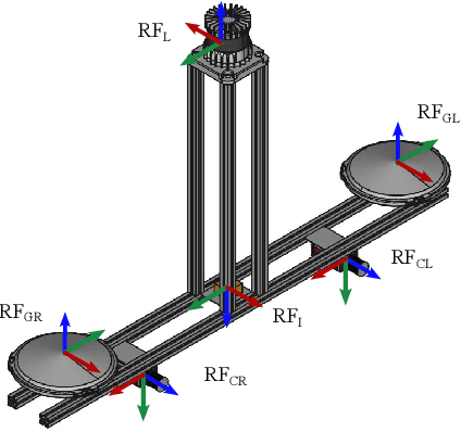 Figure 4 for VBR: A Vision Benchmark in Rome