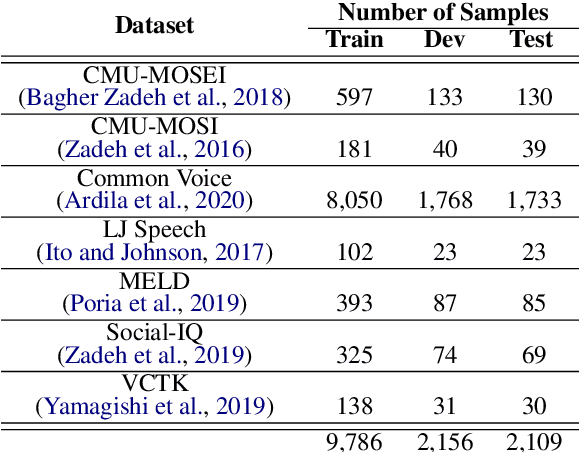 Figure 2 for Attentive Fusion: A Transformer-based Approach to Multimodal Hate Speech Detection