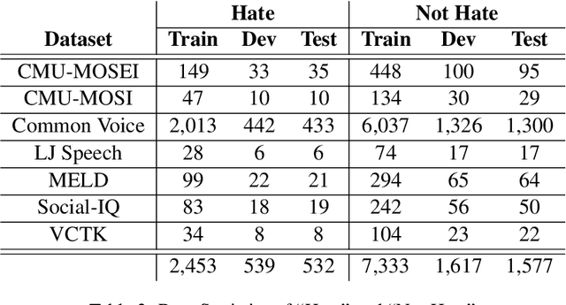 Figure 4 for Attentive Fusion: A Transformer-based Approach to Multimodal Hate Speech Detection