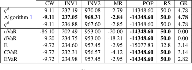 Figure 2 for Q-learning for Quantile MDPs: A Decomposition, Performance, and Convergence Analysis