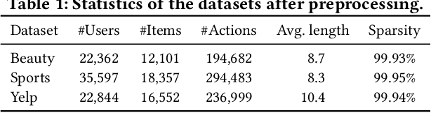 Figure 2 for A Self-Correcting Sequential Recommender