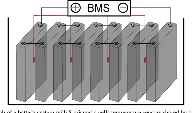 Figure 1 for Lithium-Ion Battery System Health Monitoring and Fault Analysis from Field Data Using Gaussian Processes