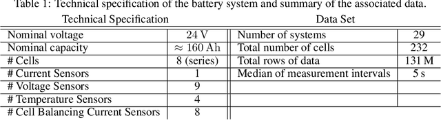 Figure 2 for Lithium-Ion Battery System Health Monitoring and Fault Analysis from Field Data Using Gaussian Processes