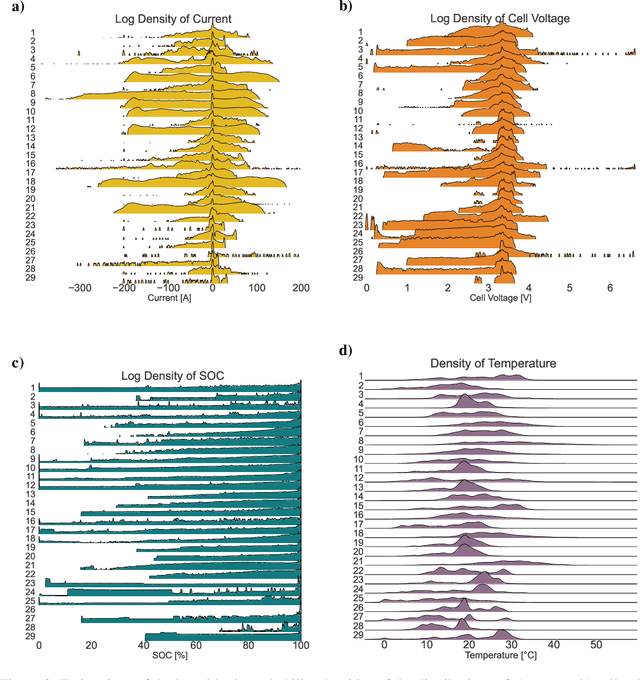 Figure 3 for Lithium-Ion Battery System Health Monitoring and Fault Analysis from Field Data Using Gaussian Processes