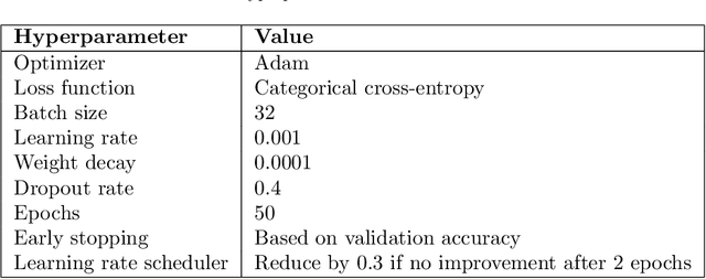 Figure 2 for Brain tumor multi classification and segmentation in MRO images using deep learning