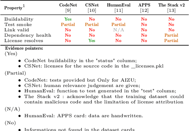 Figure 1 for SIEVE: Towards Verifiable Certification for Code-datasets