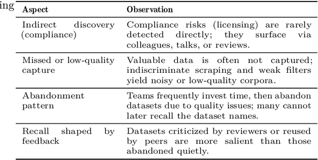Figure 3 for SIEVE: Towards Verifiable Certification for Code-datasets