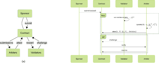 Figure 2 for SIEVE: Towards Verifiable Certification for Code-datasets