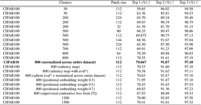 Figure 3 for Unseen Object Reasoning with Shared Appearance Cues