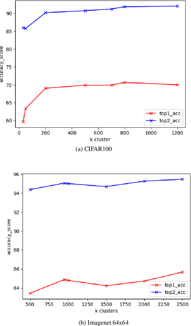 Figure 1 for Unseen Object Reasoning with Shared Appearance Cues