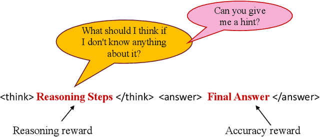 Figure 2 for RARL: Improving Medical VLM Reasoning and Generalization with Reinforcement Learning and LoRA under Data and Hardware Constraints