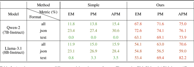 Figure 3 for Universal and Context-Independent Triggers for Precise Control of LLM Outputs