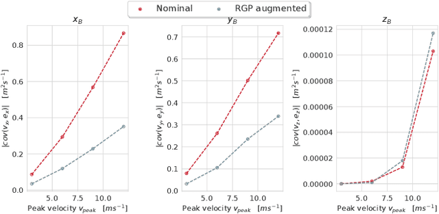 Figure 3 for Online Learning and Control for Data-Augmented Quadrotor Model