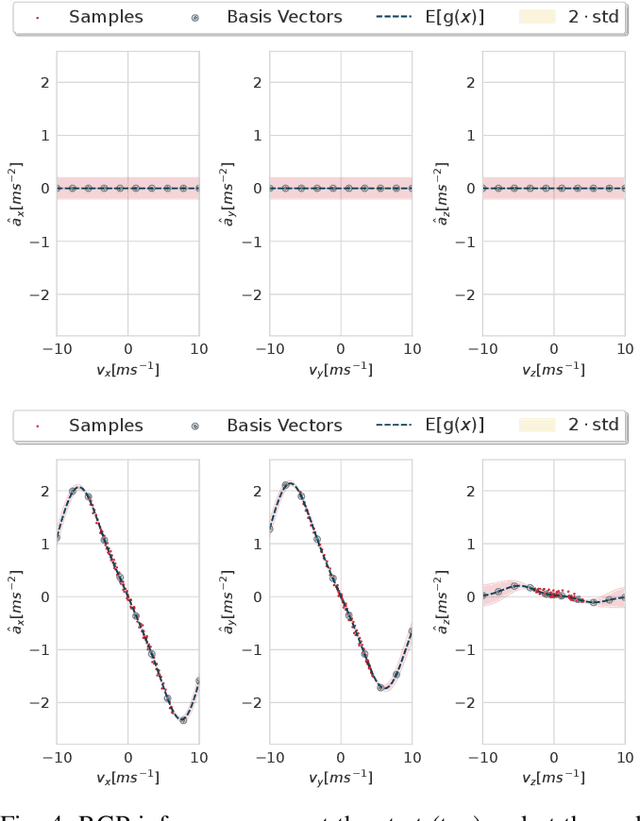 Figure 4 for Online Learning and Control for Data-Augmented Quadrotor Model
