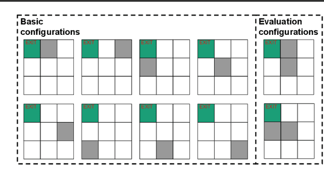 Figure 3 for The Benefits of Model-Based Generalization in Reinforcement Learning