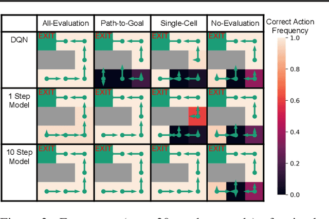 Figure 4 for The Benefits of Model-Based Generalization in Reinforcement Learning