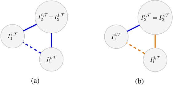 Figure 2 for Annotation Cost Efficient Active Learning for Content Based Image Retrieval