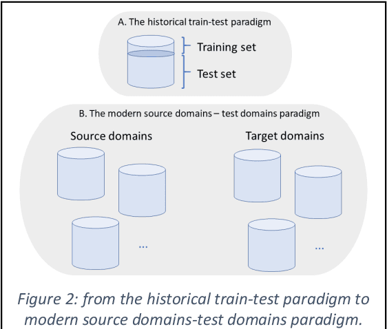 Figure 2 for Generalization in medical AI: a perspective on developing scalable models