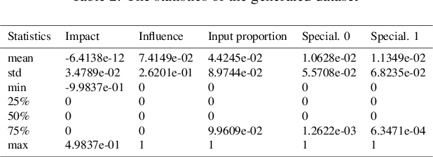 Figure 4 for Topological safeguard for evasion attack interpreting the neural networks' behavior