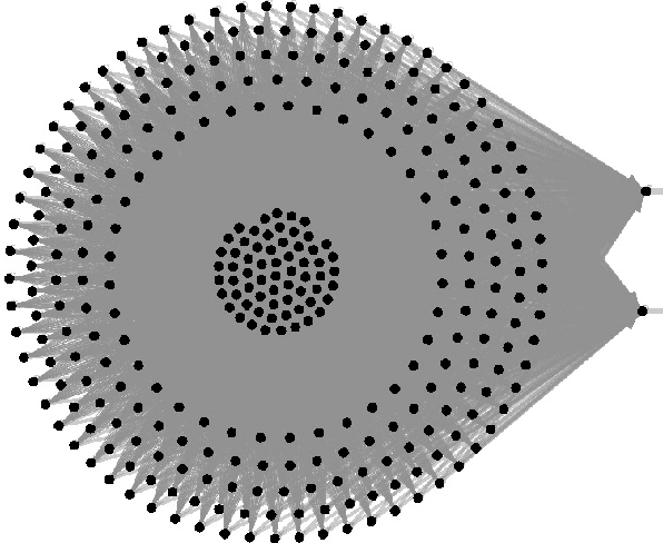 Figure 3 for Topological safeguard for evasion attack interpreting the neural networks' behavior