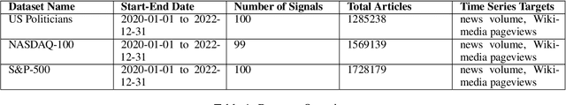 Figure 2 for News Signals: An NLP Library for Text and Time Series