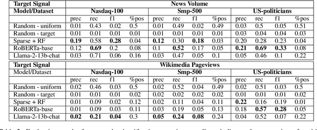 Figure 4 for News Signals: An NLP Library for Text and Time Series