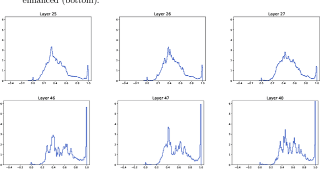 Figure 1 for A mathematical perspective on Transformers