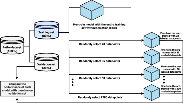 Figure 3 for Self-Supervised Learning for Audio-Based Emotion Recognition