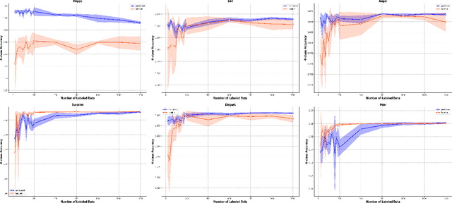 Figure 4 for Self-Supervised Learning for Audio-Based Emotion Recognition