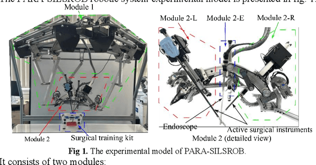 Figure 1 for Kinematic analysis of a parallel robot for minimally invasive surgery