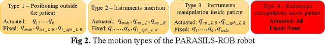 Figure 2 for Kinematic analysis of a parallel robot for minimally invasive surgery