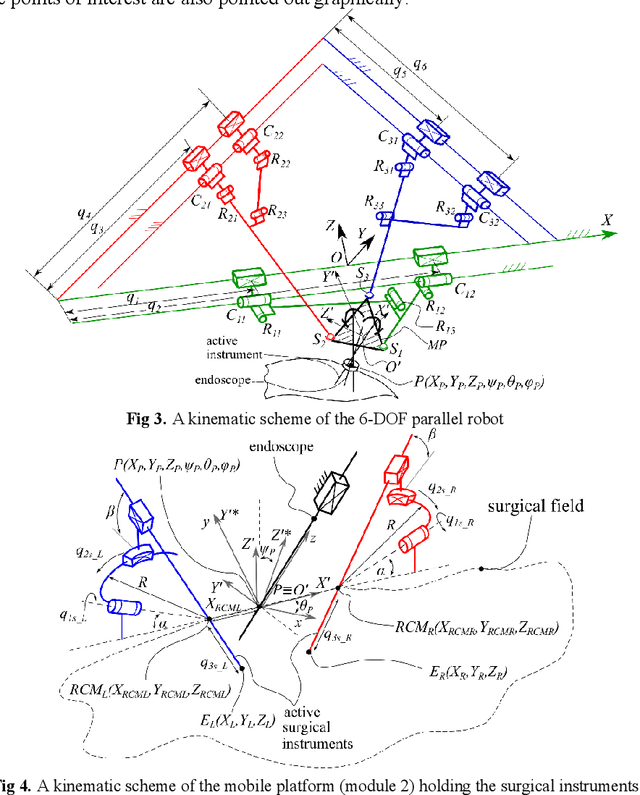 Figure 3 for Kinematic analysis of a parallel robot for minimally invasive surgery