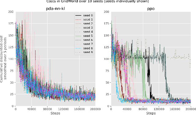 Figure 2 for Policy Optimization over General State and Action Spaces