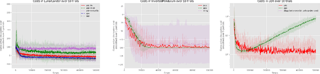 Figure 3 for Policy Optimization over General State and Action Spaces