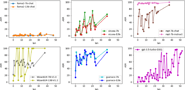 Figure 1 for Cognitive Overload: Jailbreaking Large Language Models with Overloaded Logical Thinking