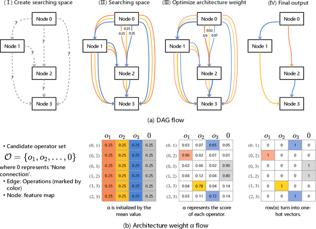 Figure 4 for Auto-CsiNet: Scenario-customized Automatic Neural Network Architecture Generation for Massive MIMO CSI Feedback