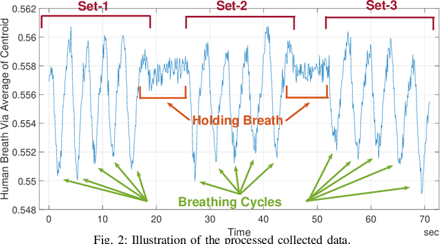 Figure 2 for Remote Breathing Monitoring Using LiDAR Technology