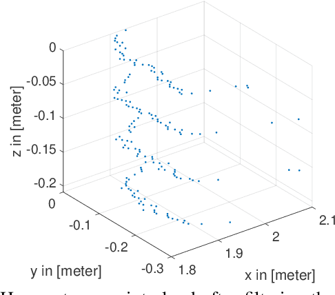 Figure 3 for Remote Breathing Monitoring Using LiDAR Technology