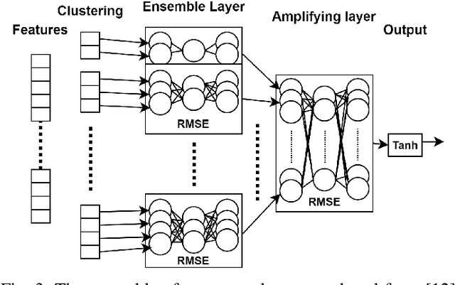 Figure 3 for Anonymous Jamming Detection in 5G with Bayesian Network Model Based Inference Analysis