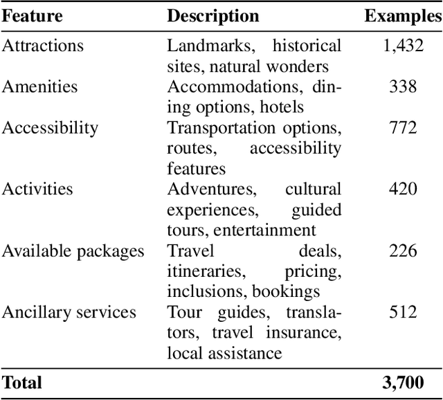 Figure 2 for Seq2Seq Model-Based Chatbot with LSTM and Attention Mechanism for Enhanced User Interaction