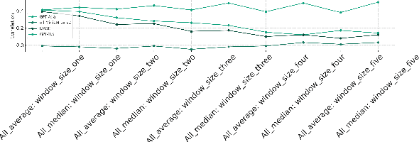 Figure 3 for Exploring the Correlation between Human and Machine Evaluation of Simultaneous Speech Translation