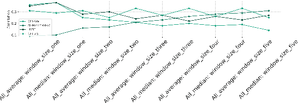 Figure 4 for Exploring the Correlation between Human and Machine Evaluation of Simultaneous Speech Translation