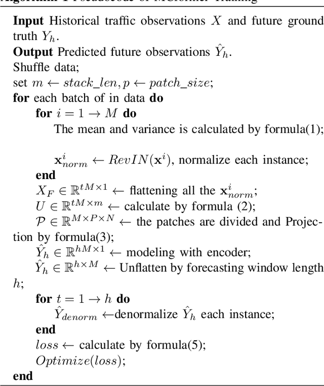 Figure 4 for MCformer: Multivariate Time Series Forecasting with Mixed-Channels Transformer