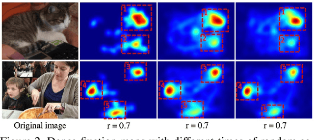 Figure 3 for Learning Gaussian Representation for Eye Fixation Prediction