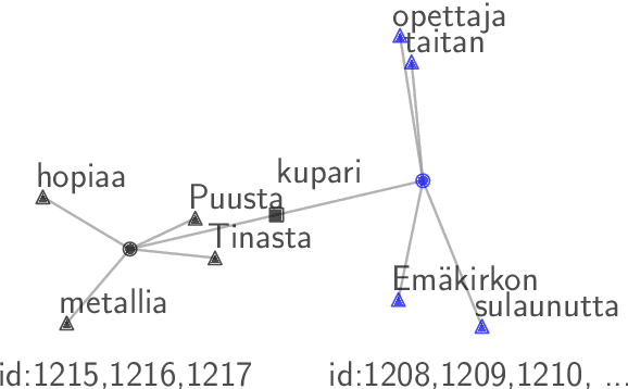 Figure 4 for Presence or Absence: Are Unknown Word Usages in Dictionaries?