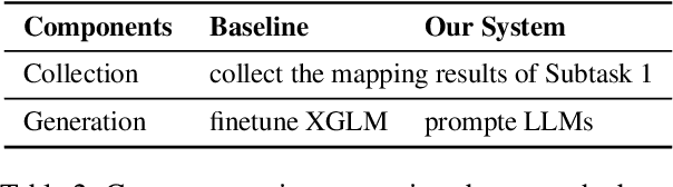 Figure 3 for Presence or Absence: Are Unknown Word Usages in Dictionaries?